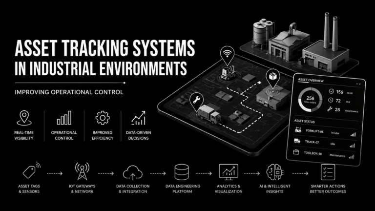 Monochrome black-background infographic showing an industrial asset tracking system, with a structured workflow from asset tags and IoT sensors to data collection, analytics, and AI-driven insights, alongside a digital dashboard displaying real-time asset status, usage, and operational control.