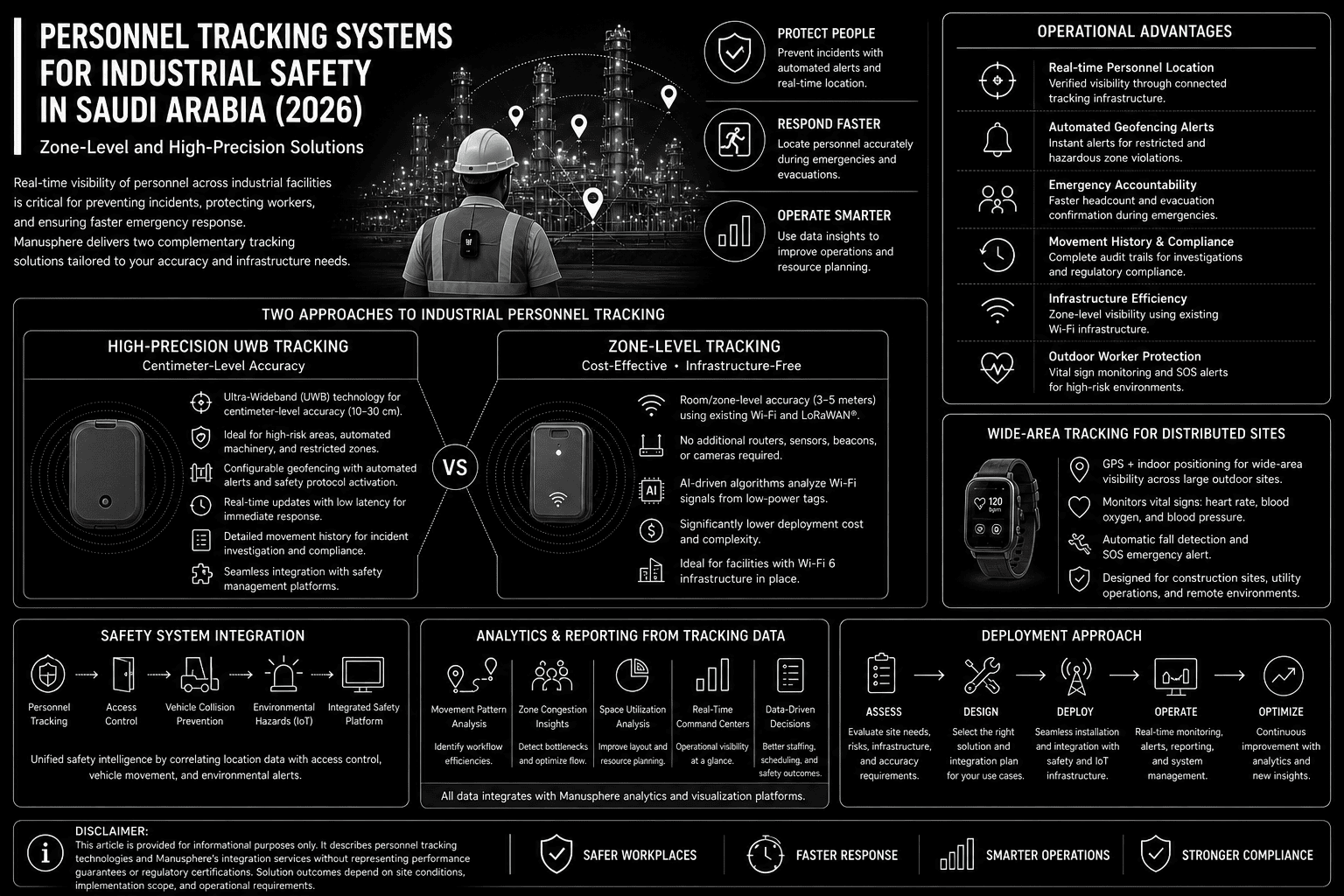 OT Cybersecurity: Securing Industrial Networks and Control Systems in ...